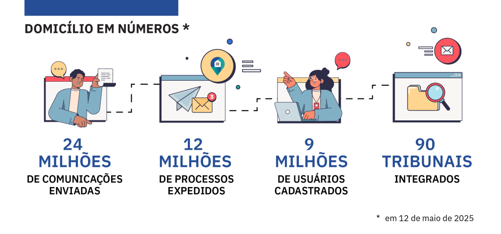 Domicílio em números