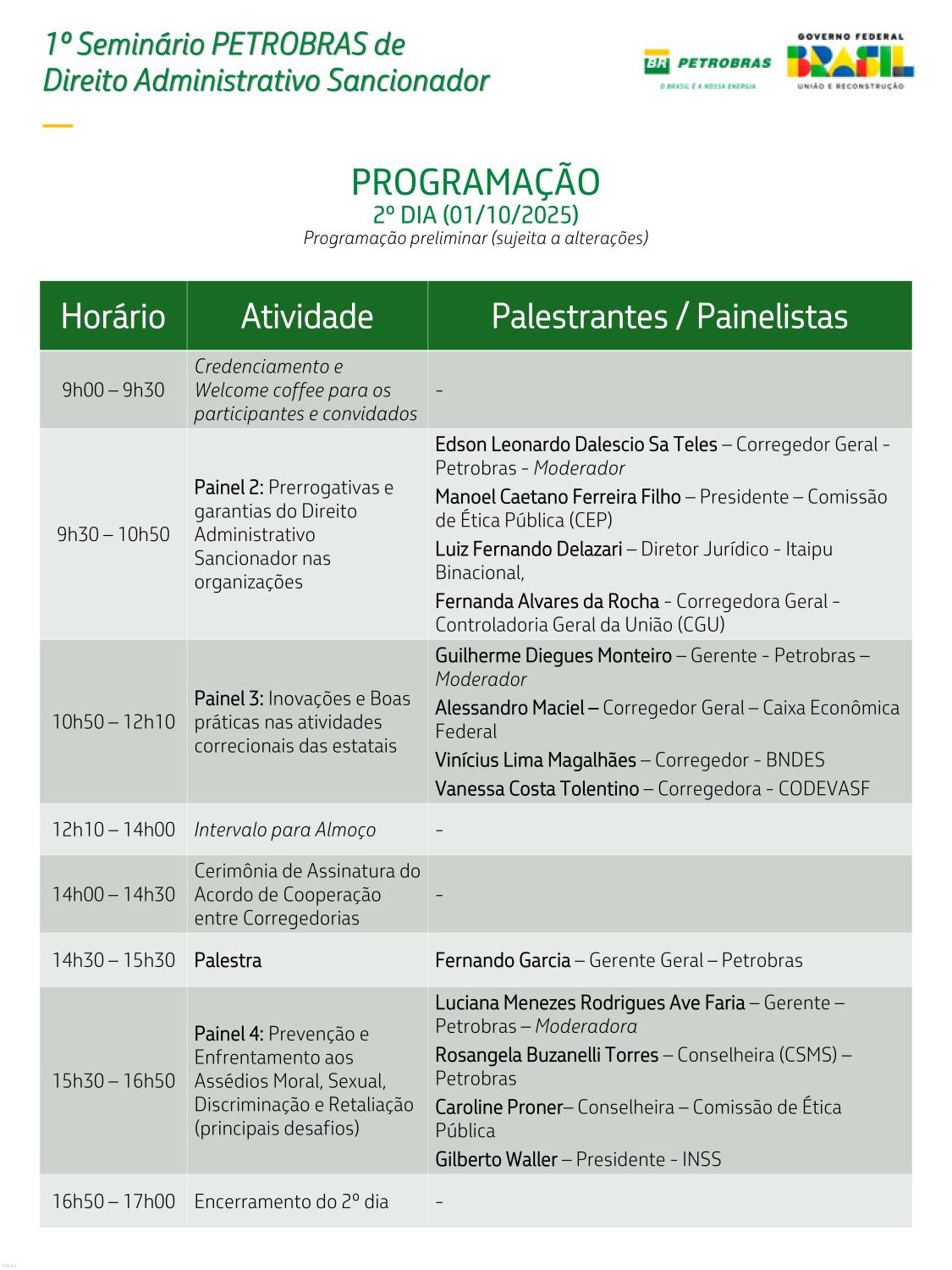 Programação dia 2