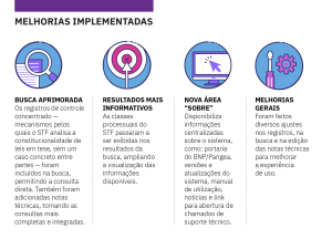 Melhorias