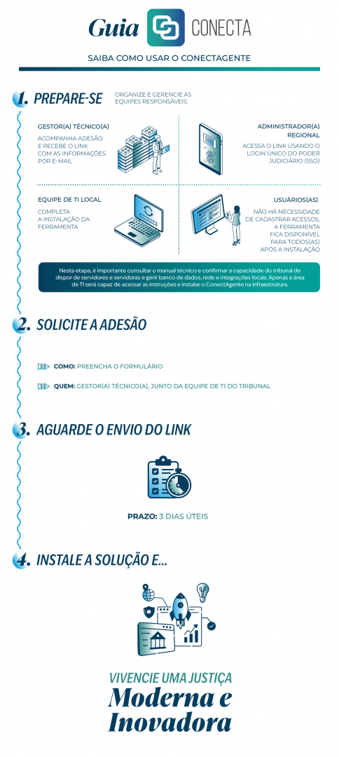 Guia ConectAgente