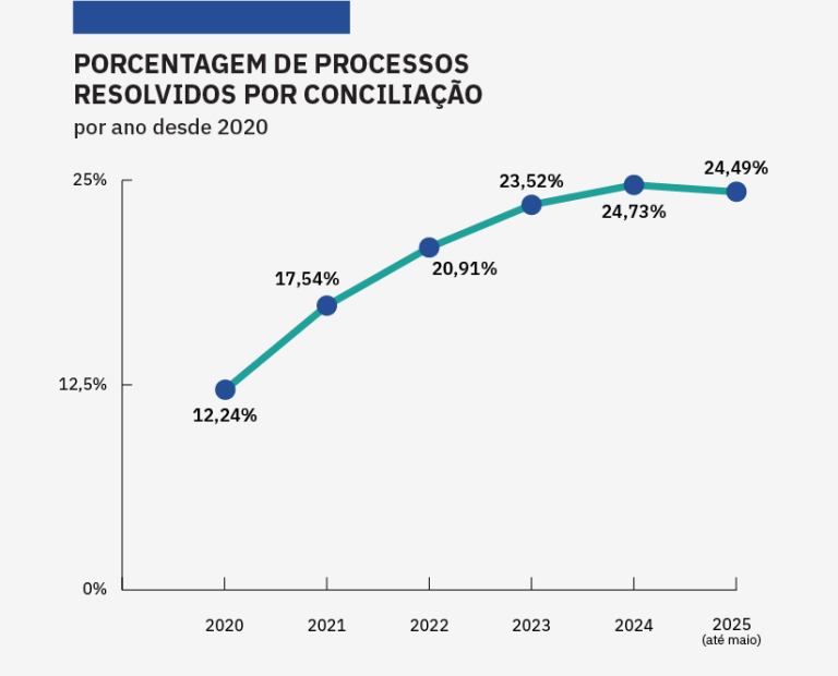 Infográfico Painel INSS