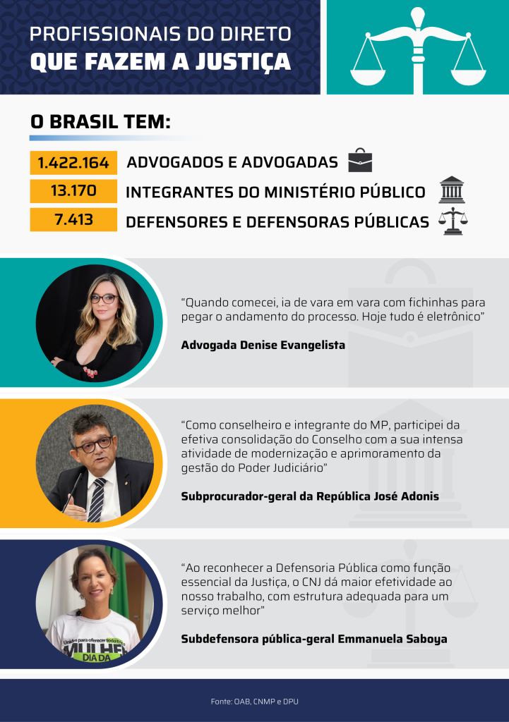 Profissionais do Direito quye fazem a Justiça