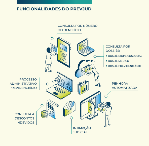 Funcionalidades do PrevJud
