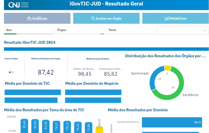 Imagem da tela do IGovTIC-JUD 2024